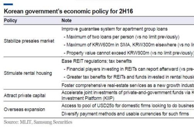 [ANALYST REPORT] Construction: Government moves to stabilize presales market