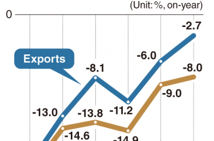 [Monitor] The rate of export decline