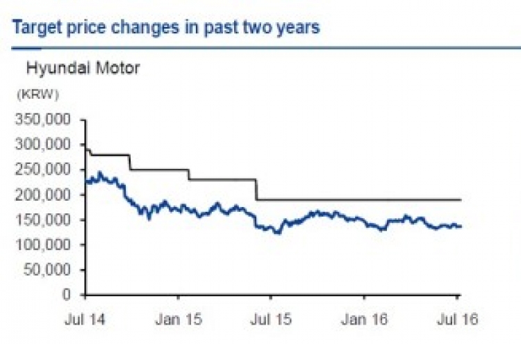 [ANALYST REPORT] Autos: Shipments up in June despite weak exports