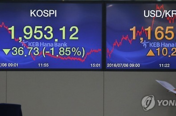 Korean shares down 2.05% in late morning trade