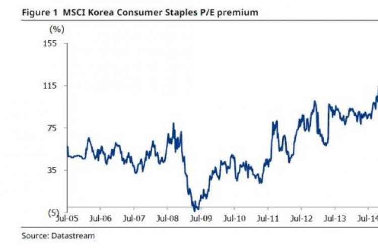 [ANALYST REPORT] Food and beverage stocks have seen its heyday