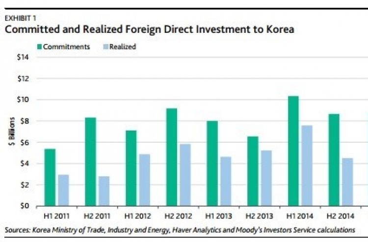 [ANALYST REPORT] Korea’s growth to benefit from strong FDI