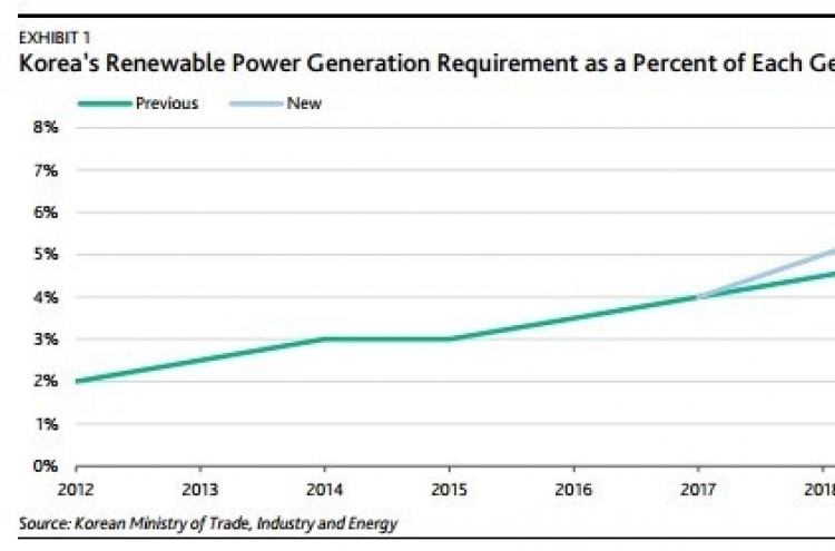 [ANALYST REPORT] Tougher environmental regulations credit negative for KEPCO, subsidiaries