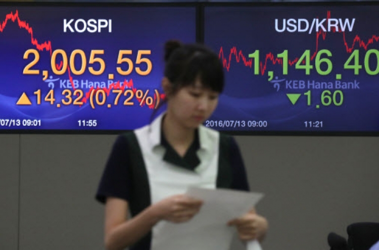 Stocks spike to 1-month high on massive foreign buying