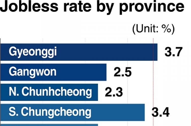 Korea to push for extra spending amid rising youth unemployment