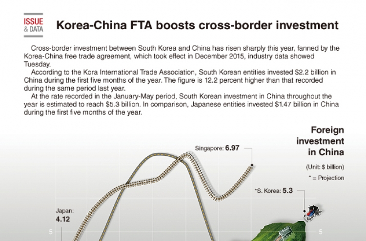 [Graphic News] Korea-China FTA boosts cross-border investment