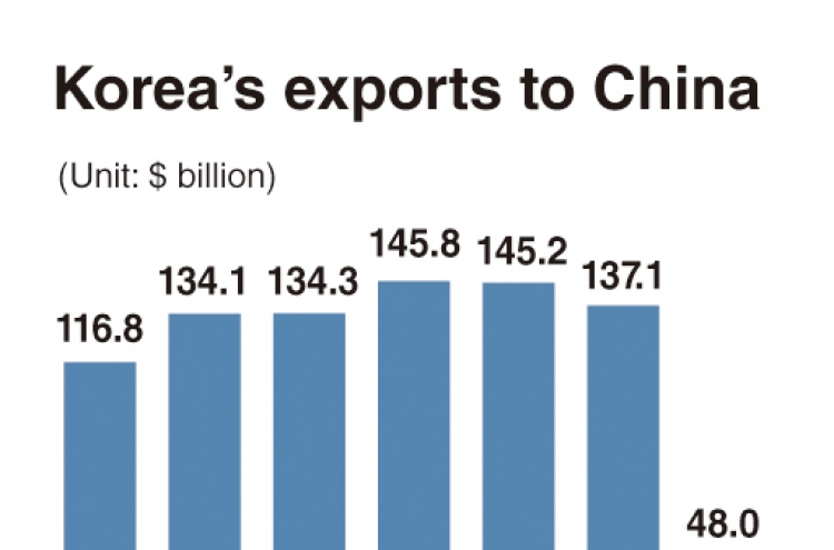 Little sign of economic retaliation from China