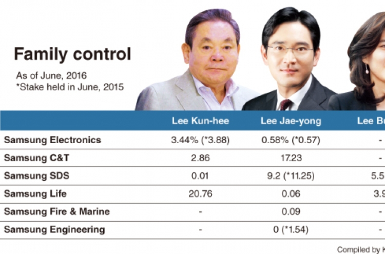 [DECODED] Samsung, a giant in transition