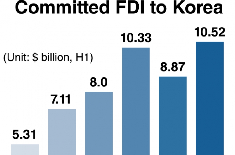 Korea sends mixed signals on FDI policy