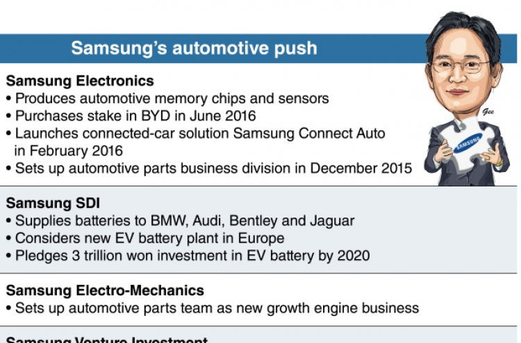 [DECODED] Samsung still retains automotive ambition