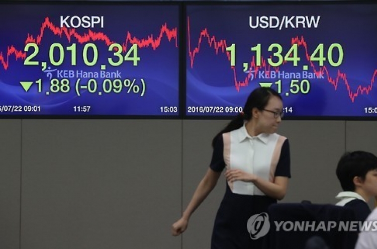 Seoul stocks down for 4th day on profit-taking