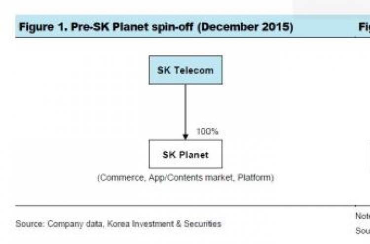 [ANALYST REPORT] SK Telecom: Commerce investments to lift growth but weigh on earnings