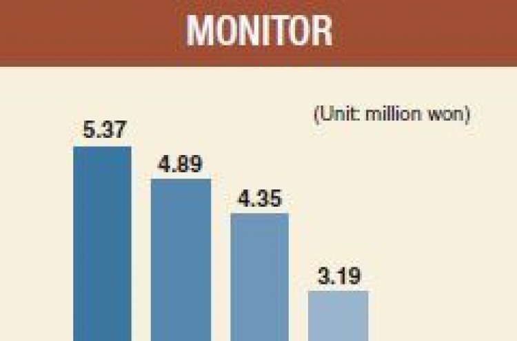 [Monitor] Finance industry tops average monthly wage