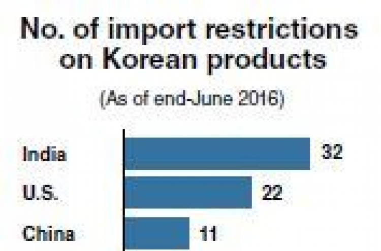 Korea faces rising protectionism