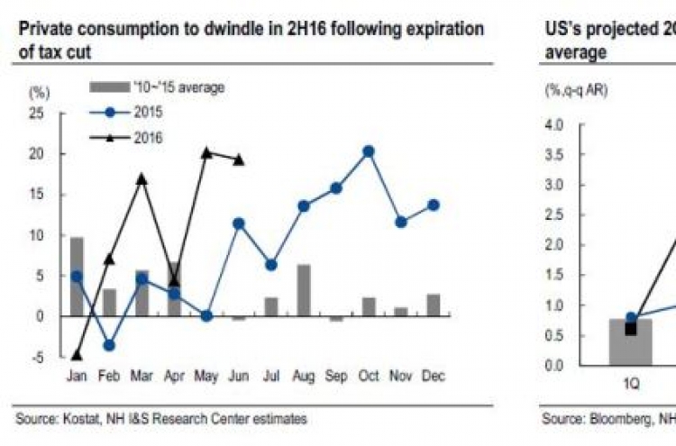 [ANALYST REPORT] Bond market: Joy to follow sorrow