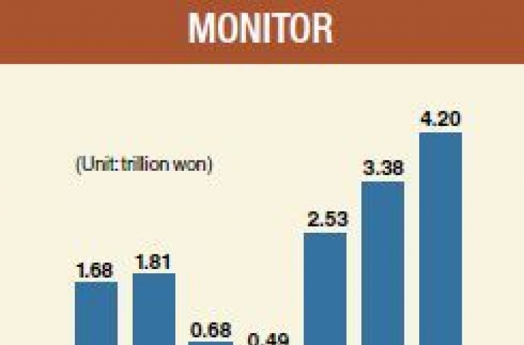 [Monitor] Mortgage lending rises in July