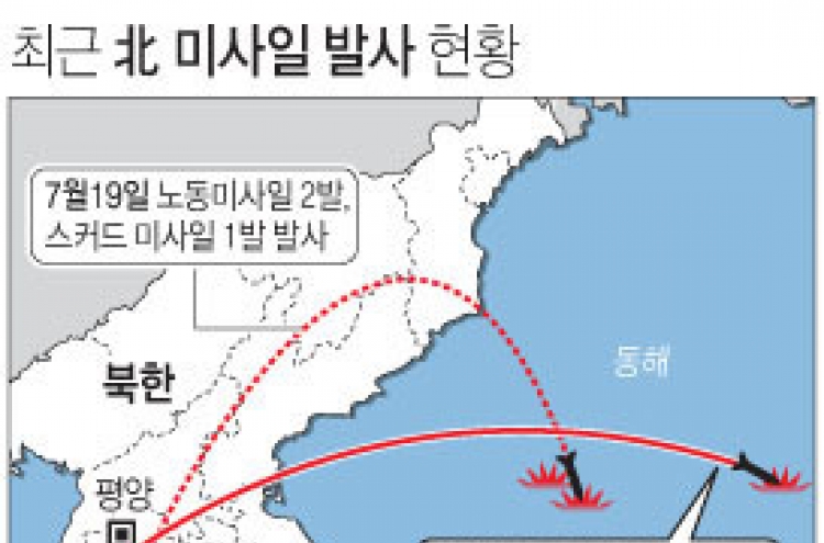 합참 "北, 동해로 탄도미사일 1발 발사"…노동미사일 추정(종합)