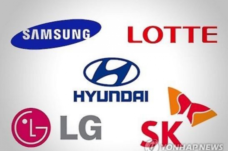 Top 10 conglomerates make up half of total market value: report