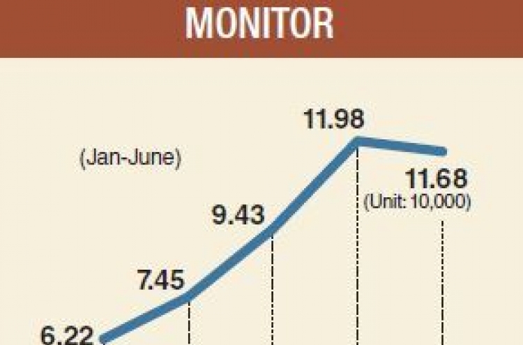 [Monitor] Imported car sales sink on Volkswagen scandal