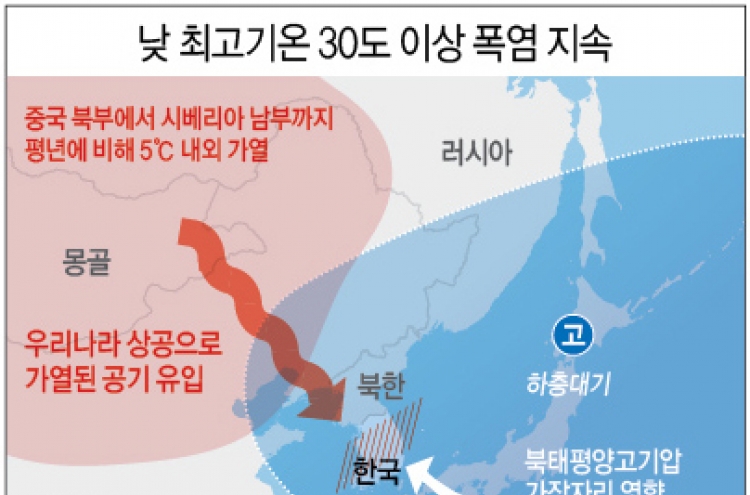 "서울 첫 폭염경보…불볕더위 더 강력해진다"