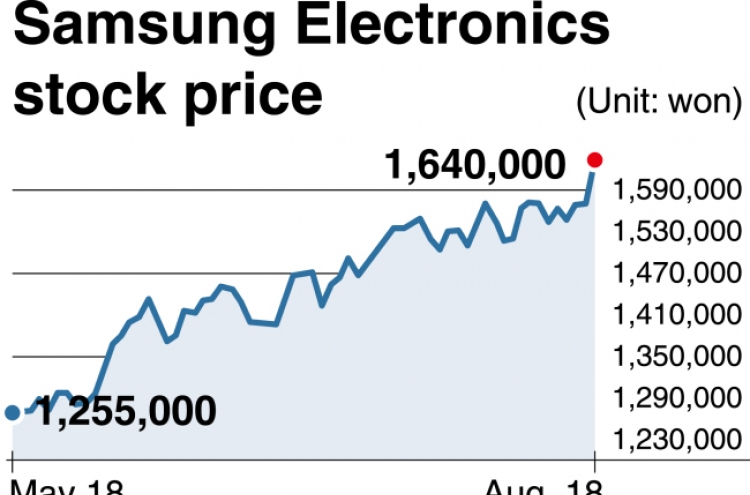 [SANSUNG RALLY] Samsung Electronics closes at all-time high
