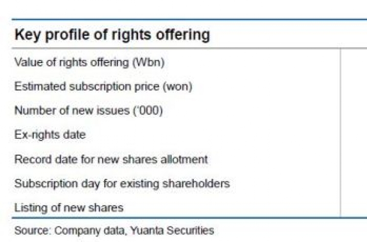 [ANALYST REPORT] Samsung Heavy Industries: Rights offering decided; TP cut likely less steep than expected