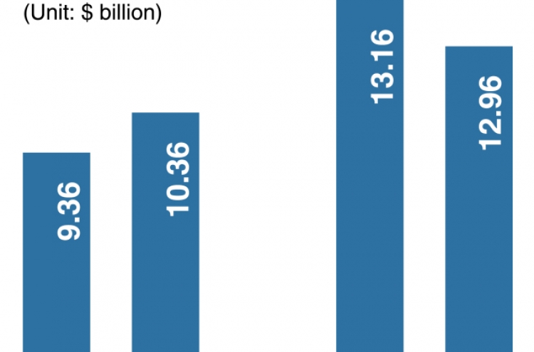 [Monitor] Samsung narrows revenue gap with Intel