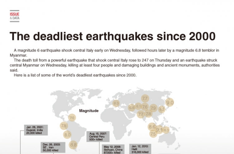 [Graphic News] The deadliest earthquakes since 2000