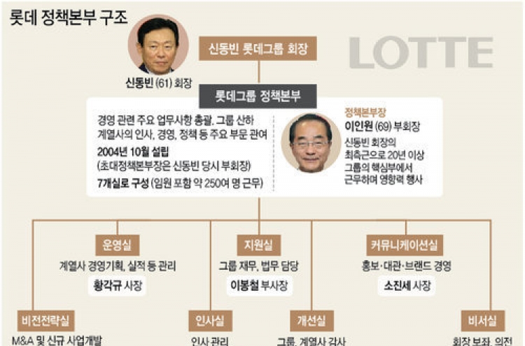 롯데그룹 2인자 이인원, 검찰조사 앞두고 자살