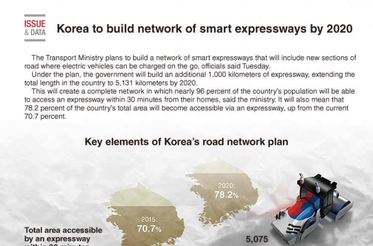 [Graphic News] Korea to build network of smart expressways by 2020