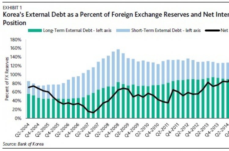 [ANALYST REPORT] South Korea‘s net international investment position reduces external vulnerabilities