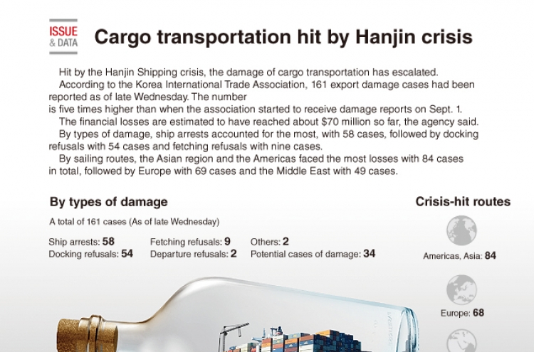 [Graphic News] Cargo transportation hit by Hanjin crisis