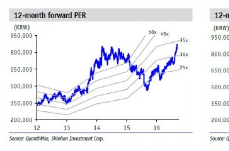 [ANALYST REPORT] Naver: Global peer rally vs. LINE earnings slowdown