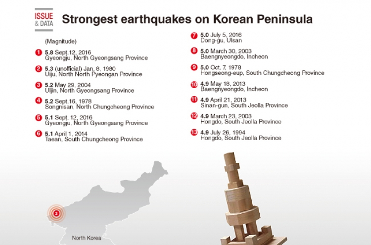 [Graphic News] Strongest earthquakes on Korean Peninsula