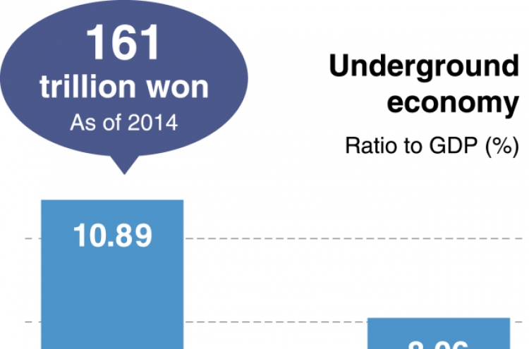 [Monitor] Korea’s shadow economy size bigger than OECD peers