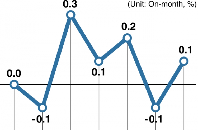 [Monitor] Producer prices fall in August