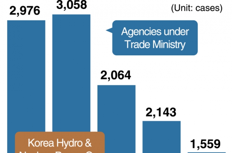 [Monitor] Agencies under Trade Ministry hit by nearly 12,000 hacking attacks