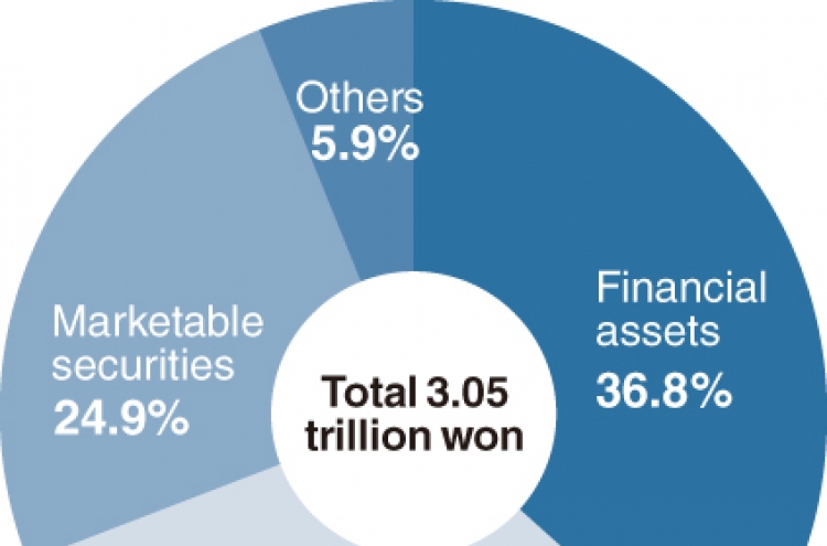 [MONITOR] Asset inherited to underaged offspring reach W3.05 trillion