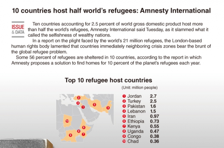 [Graphic News] 10 countries host half world‘s refugees: Amnesty International