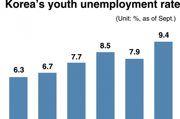 Labor policy fails to ease job mismatch