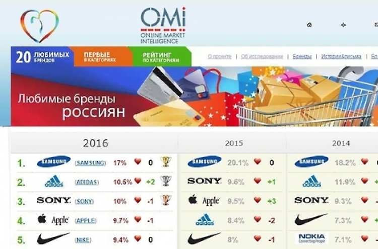 Samsung named most preferred brand in Russia for 6 straight years