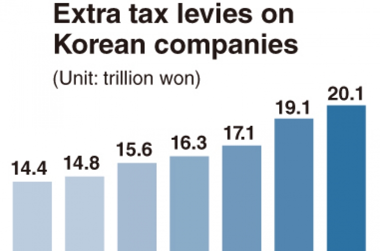 Scandal brings renewed attention to 'quasi-tax' burdens on companies