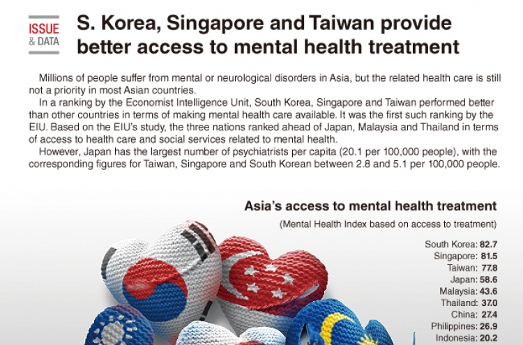 [Graphic News] S. Korea, Singapore and Taiwan provide better access to mental health treatment