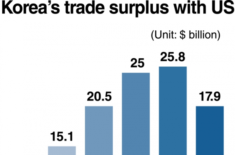 Trump win heightens fears of protectionism