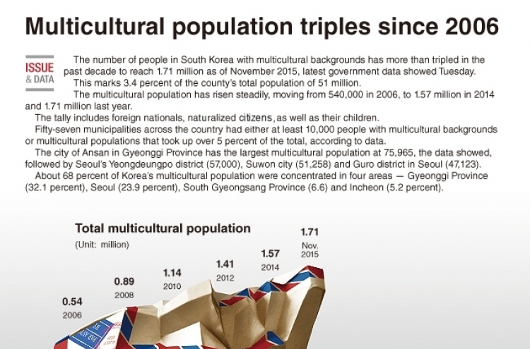 [Graphic News] Multicultural population triples since 2006