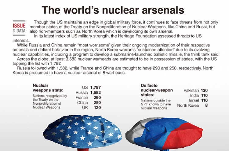 [Graphic News] The world’s nuclear arsenals