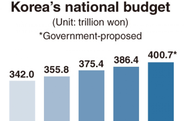 Slapdash budget deliberations go unchecked