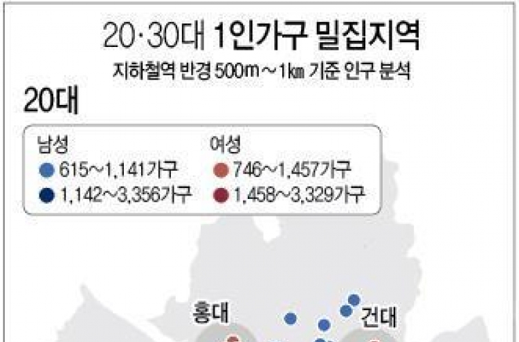 20대 싱글 홍대·건대, 30대 싱글은 강남에 주로 산다