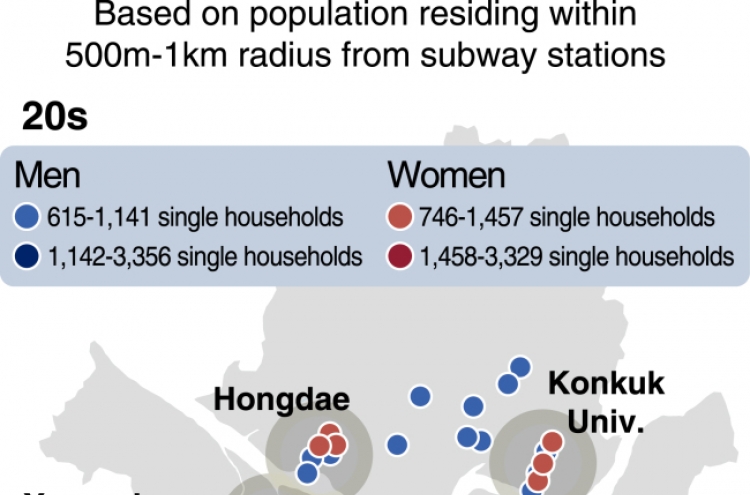 [MONITOR] Young singles mostly live in Hongdae, Gangnam