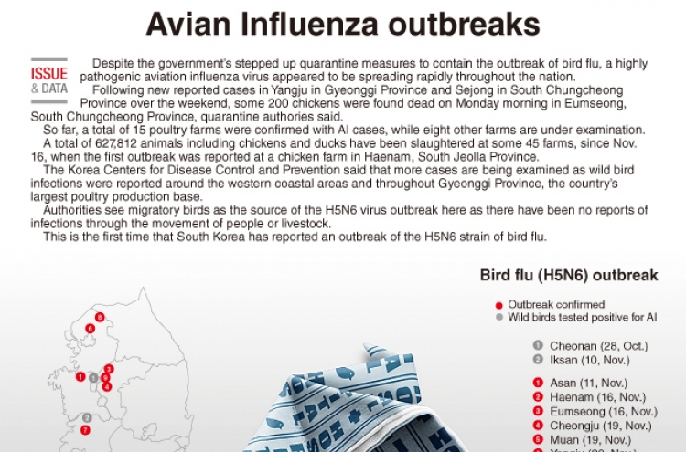 [Graphic News] Avian Influenza outbreaks